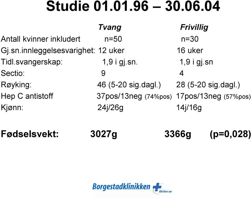 sn. 1,9 i gj.sn Sectio: 9 4 Røyking: 46 (5-20 sig.dagl.