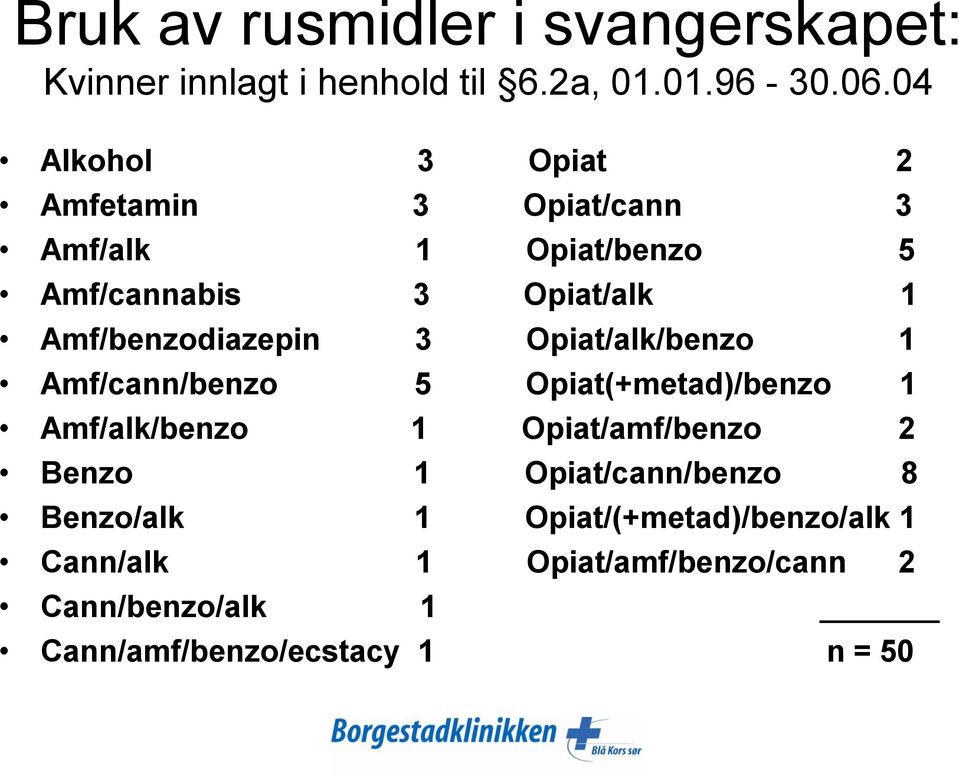 Amf/benzodiazepin 3 Opiat/alk/benzo 1 Amf/cann/benzo 5 Opiat(+metad)/benzo 1 Amf/alk/benzo 1 Opiat/amf/benzo 2