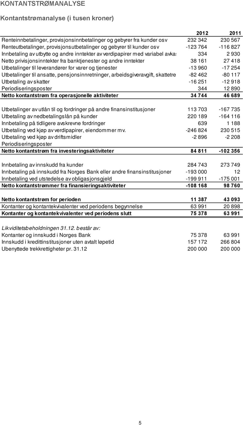 418 Utbetalinger til leverandører for varer og tjenester -13 960-17 254 Utbetalinger til ansatte, pensjonsinnretninger, arbeidsgiveravgift, skattetrek -82 462-80 117 Utbetaling av skatter -16 251-12