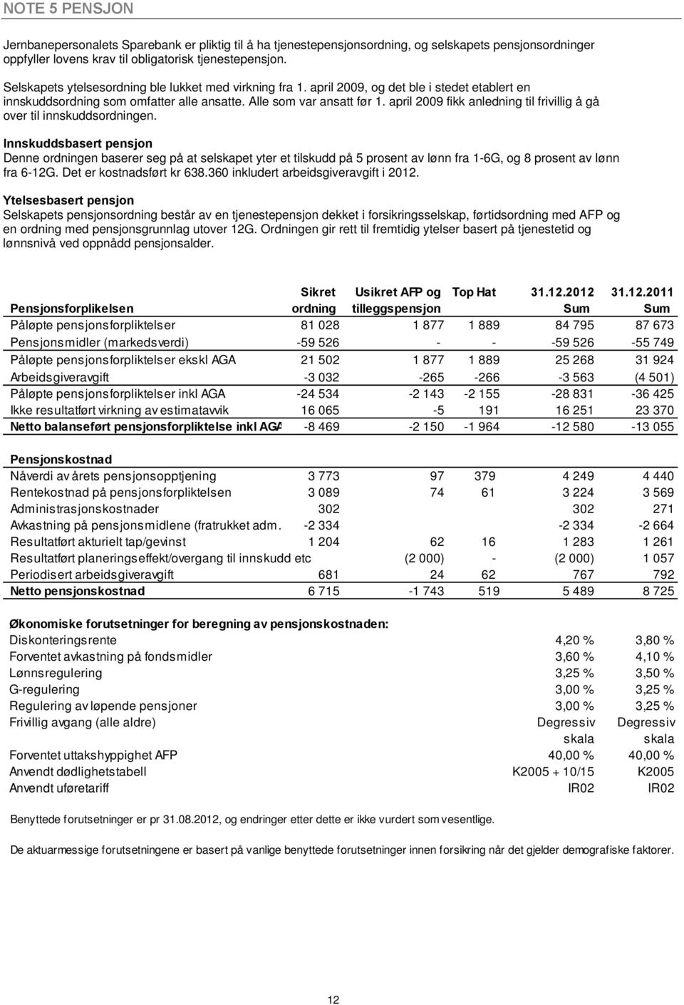 april 2009 fikk anledning til frivillig å gå over til innskuddsordningen.