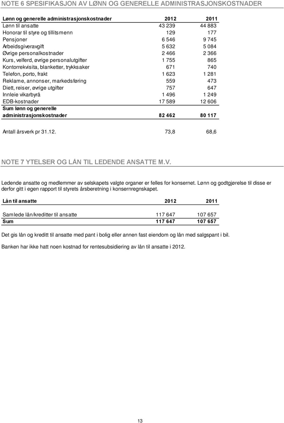 porto, frakt 1 623 1 281 Reklame, annonser, markedsføring 559 473 Diett, reiser, øvrige utgifter 757 647 Innleie vikarbyrå 1 496 1 249 EDB-kostnader 17 589 12 606 Sum lønn og generelle