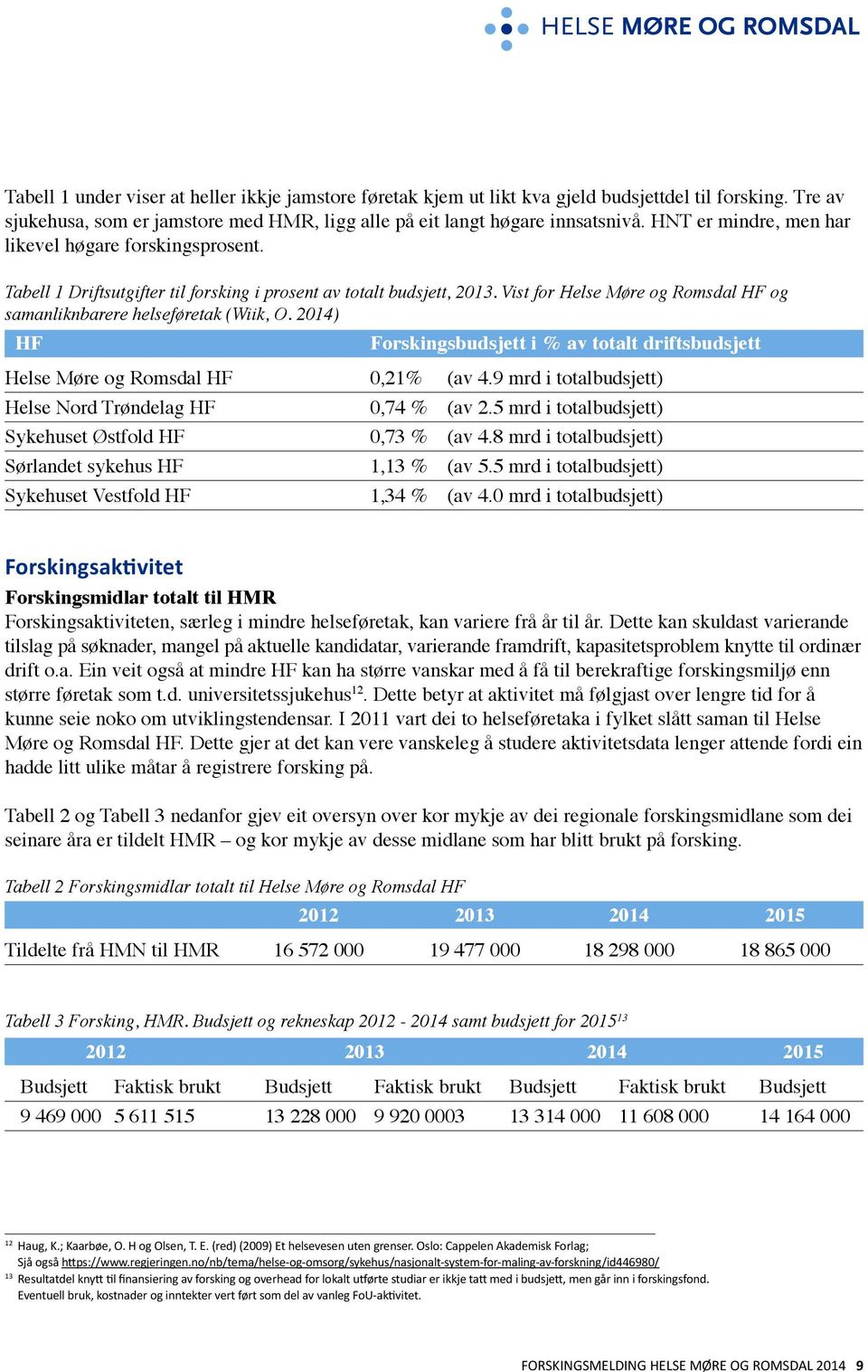 Vist for Helse Møre og Romsdal HF og samanliknbarere helseføretak (Wiik, O. 2014) HF Forskingsbudsjett i % av totalt driftsbudsjett Helse Møre og Romsdal HF 0,21% (av 4.