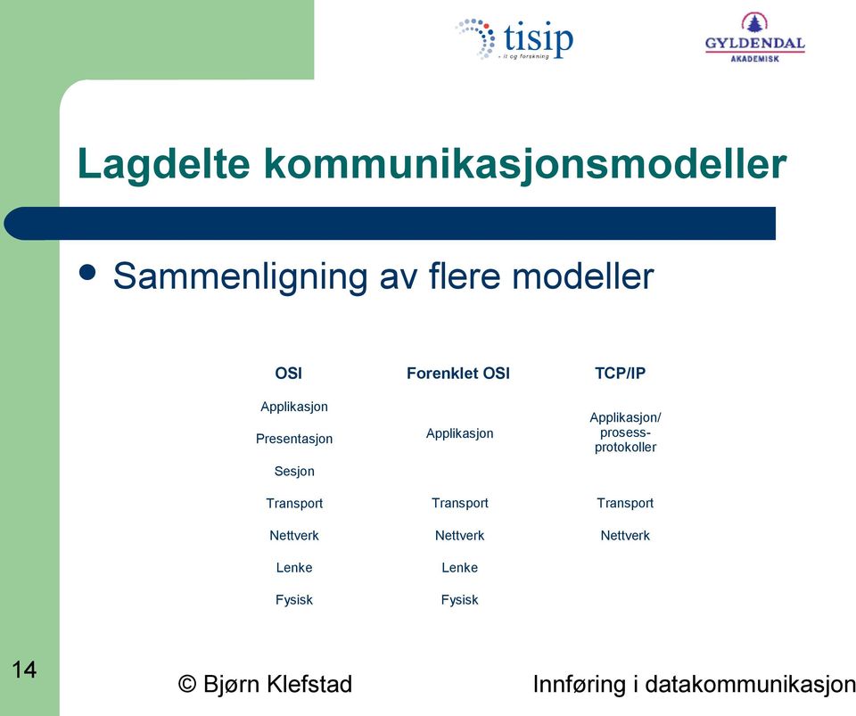 Sesjon Transport Nettverk Lenke Fysisk Applikasjon Transport