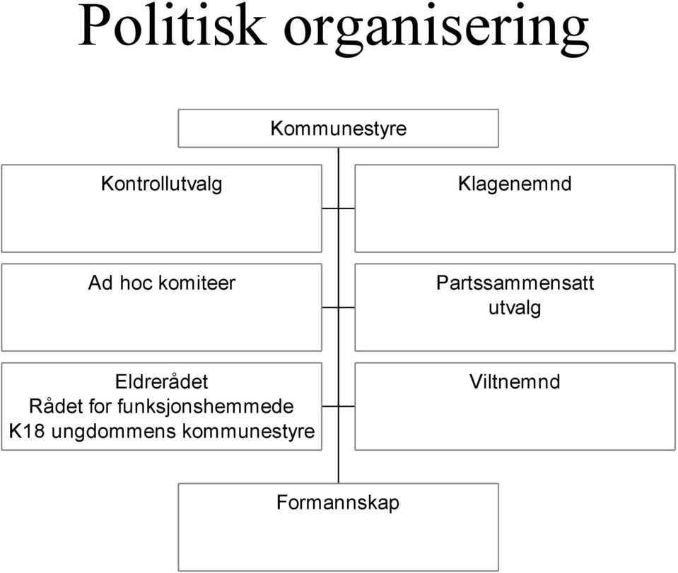 Partssammensatt utvalg Eldrerå det Rå det for