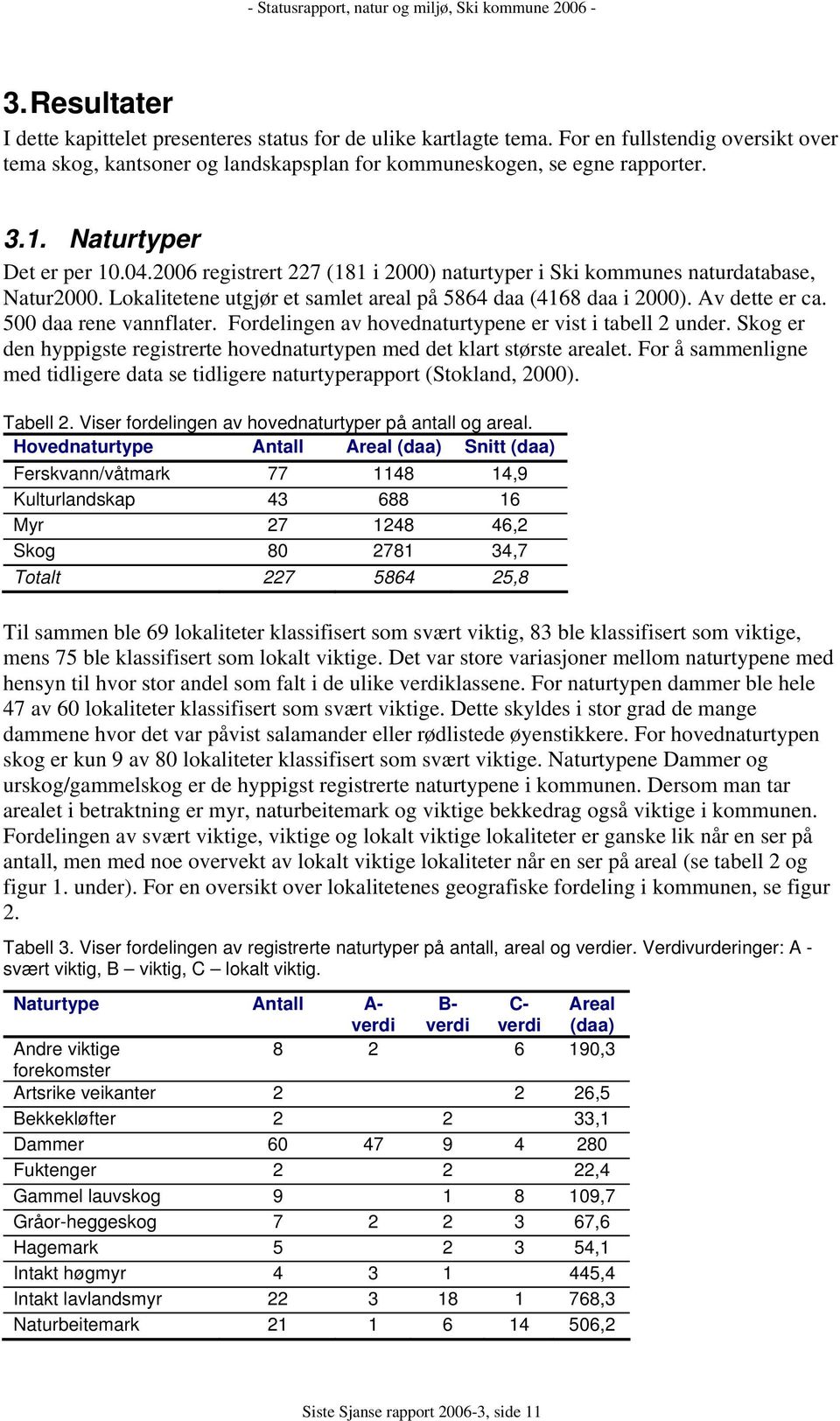 500 daa rene vannflater. Fordelingen av hovednaturtypene er vist i tabell 2 under. Skog er den hyppigste registrerte hovednaturtypen med det klart største arealet.