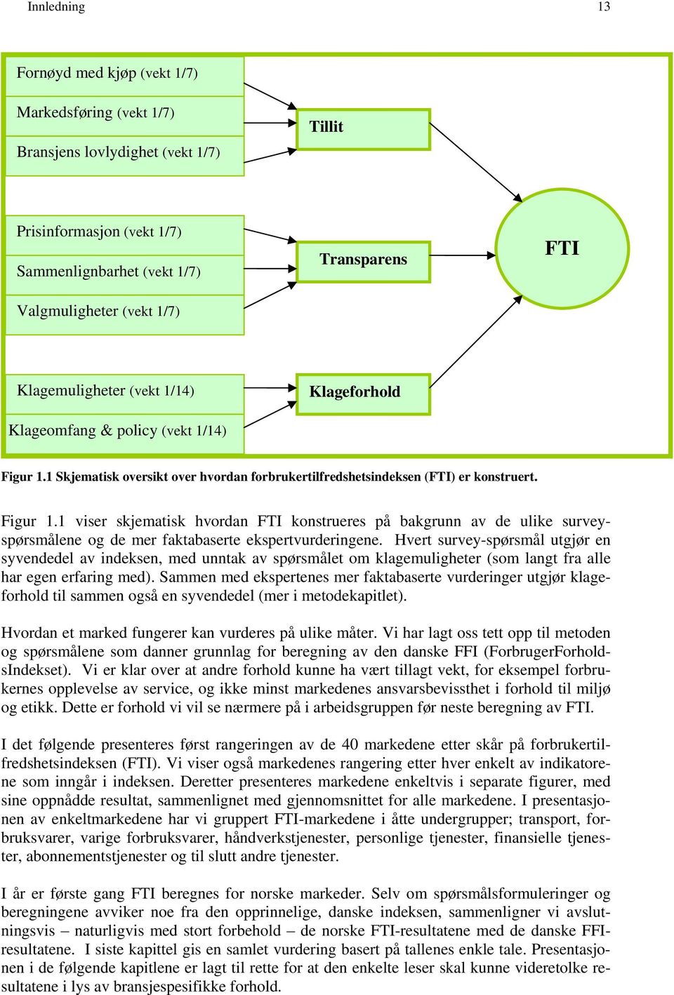 1 Skjematisk oversikt over hvordan forbrukertilfredshetsindeksen (FTI) er konstruert. Figur 1.