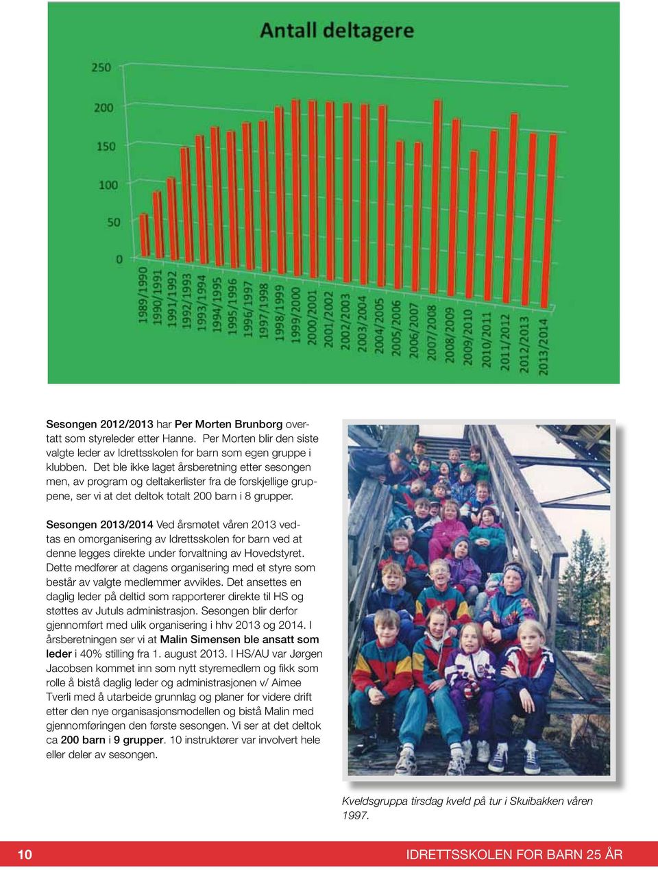 Sesongen 2013/2014 Ved årsmøtet våren 2013 vedtas en omorganisering av Idrettsskolen for barn ved at denne legges direkte under forvaltning av Hovedstyret.