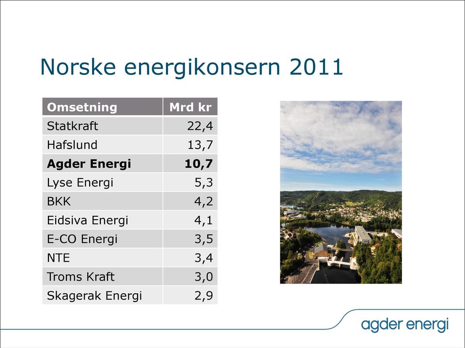 Lyse Energi 5,3 BKK 4,2 Eidsiva Energi 4,1 E-CO