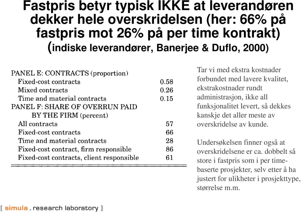 ikke all funksjonalitet levert, så dekkes kanskje det aller meste av overskridelse av kunde.