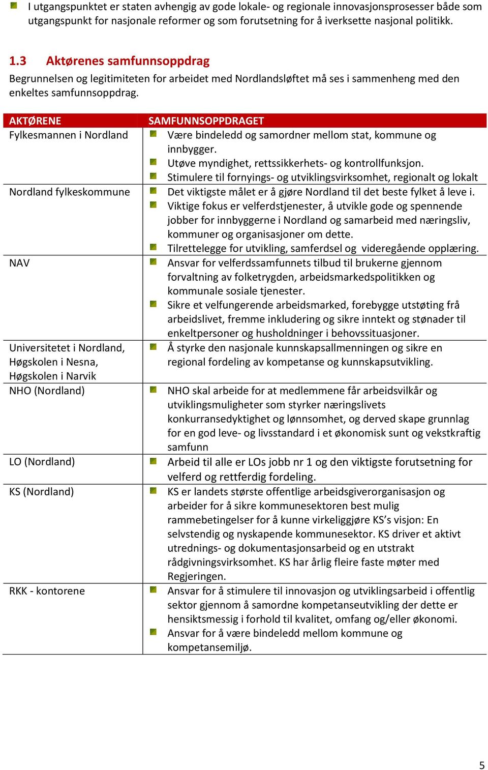 AKTØRENE Fylkesmannen i Nordland SAMFUNNSOPPDRAGET Være bindeledd og samordner mellom stat, kommune og innbygger. Utøve myndighet, rettssikkerhets- og kontrollfunksjon.