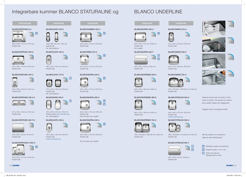 stål skyllekurv 420 x 340 x 175 mm, R 60 mm 500 x 400 x 175 mm, R 60 mm 210 x 400 x 150 mm, R 80 mm R50 BLANCOTATURA 450-U BLANCOJOTA 160-U BLANCOMIDI 315-U BLANCOUPRA 550-T BLANCOWAVE 520-U R35 R60