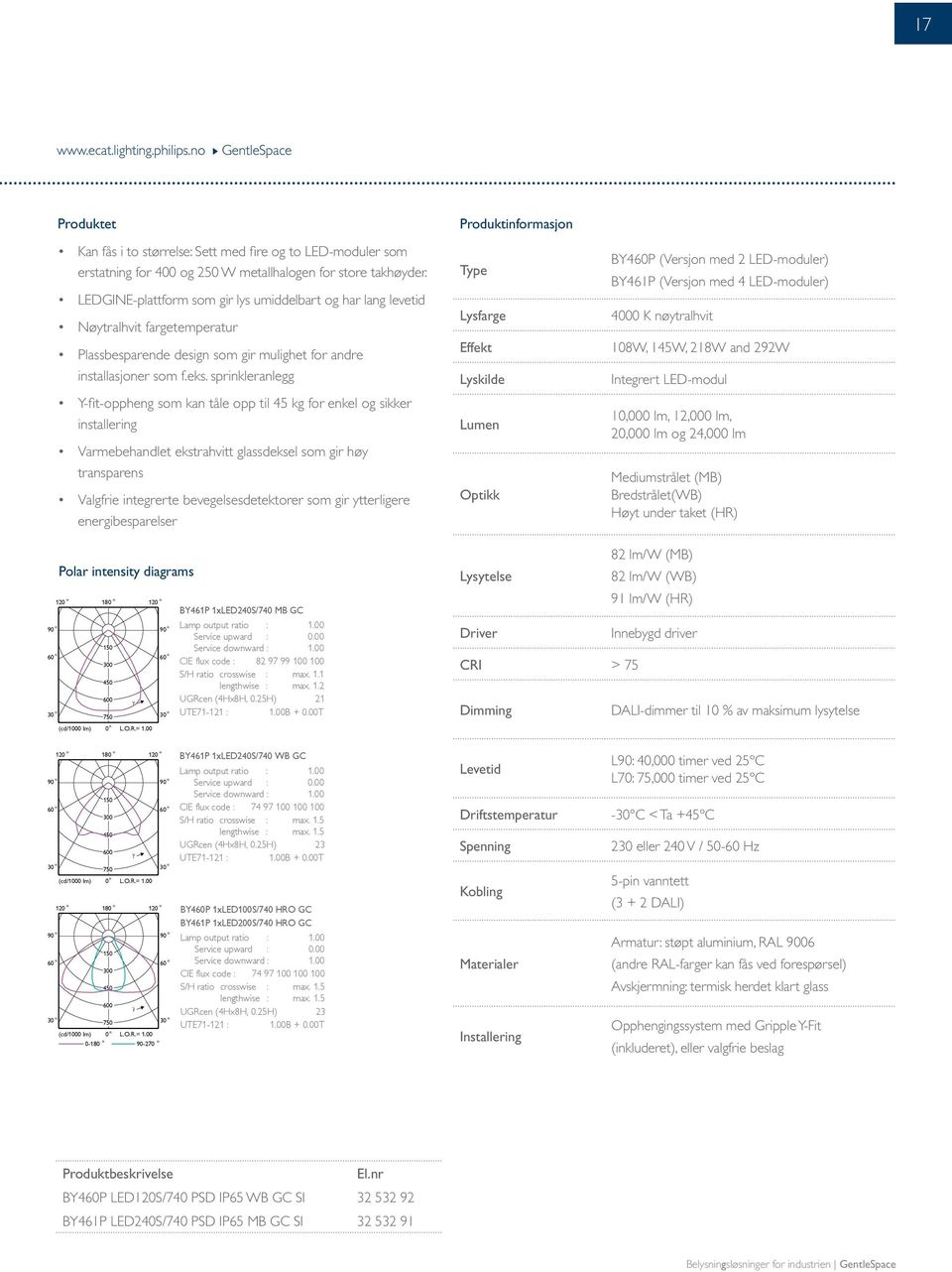 sprinkleranlegg Y-fit-ppheng sm kan tåle pp til 45 kg fr enkel g sikker installering Varmebehandlet ekstrahvitt glassdeksel sm gir høy transparens Valgfrie integrerte bevegelsesdetektrer sm gir