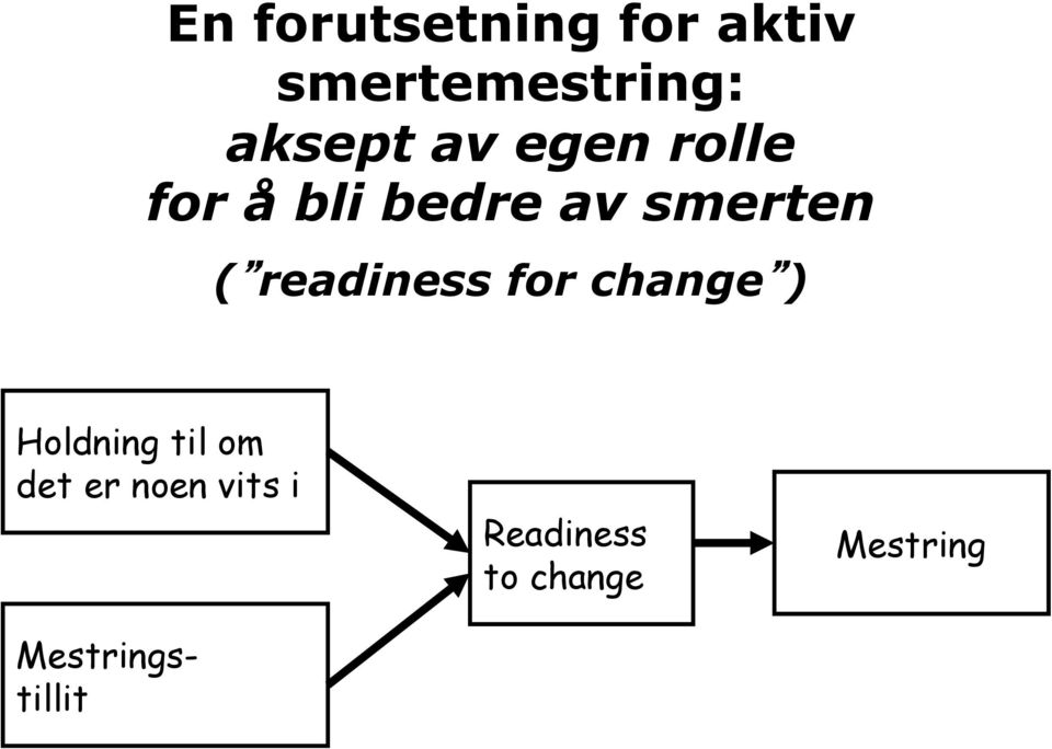 readiness for change ) Holdning til om det er