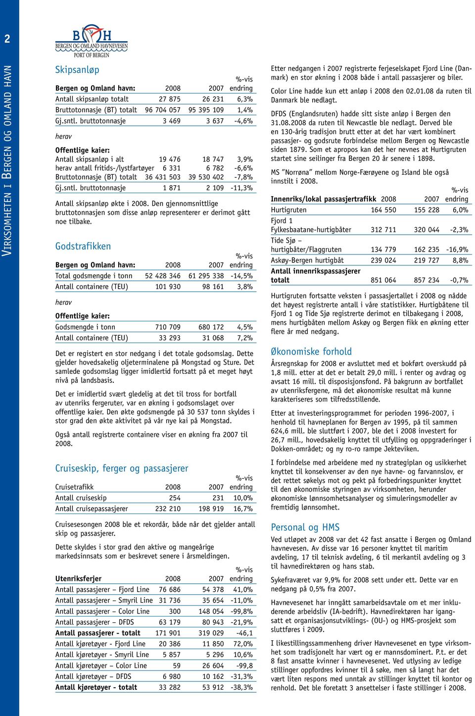 530 402-7,8% Gj.sntl. bruttotonnasje 1 871 2 109-11,3% Antall skipsanløp økte i 2008. Den gjennomsnittlige bruttotonnasjen som disse anløp representerer er derimot gått noe tilbake.