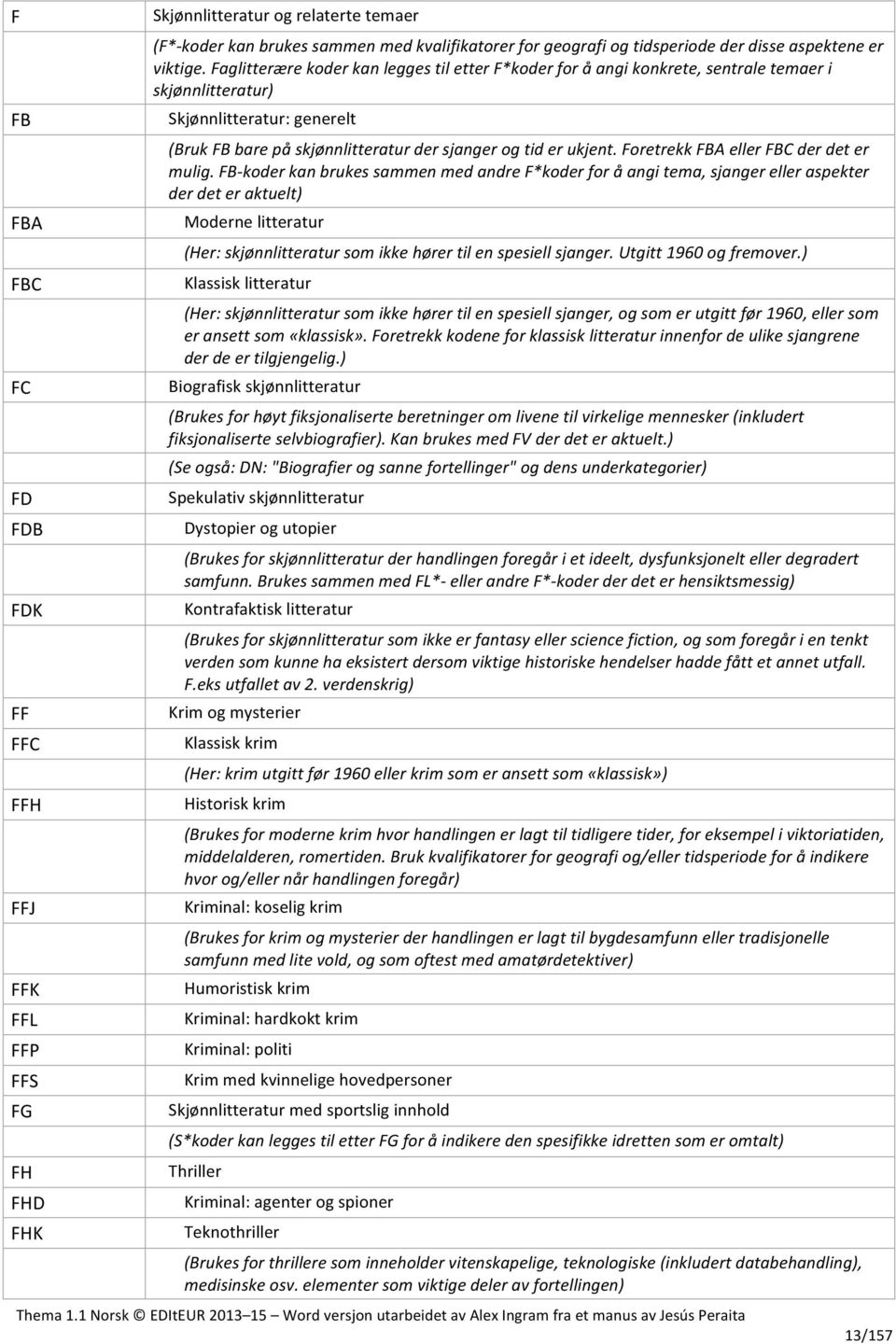 Faglitterære koder kan legges til etter F*koder for å angi konkrete, sentrale temaer i skjønnlitteratur) Skjønnlitteratur: generelt (Bruk FB bare på skjønnlitteratur der sjanger og tid er ukjent.