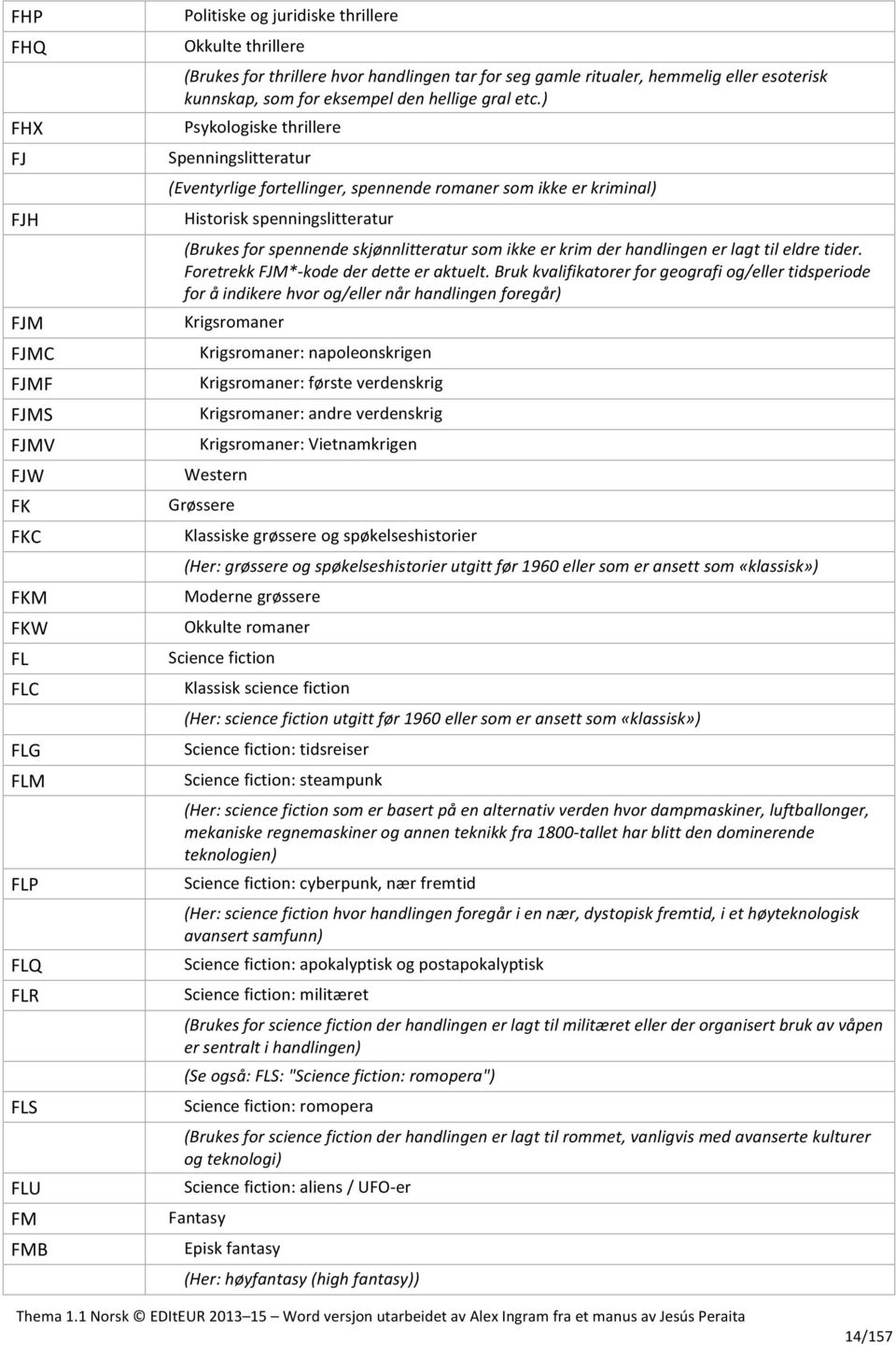 ) Psykologiske thrillere Spenningslitteratur (Eventyrlige fortellinger, spennende romaner som ikke er kriminal) Historisk spenningslitteratur (Brukes for spennende skjønnlitteratur som ikke er krim