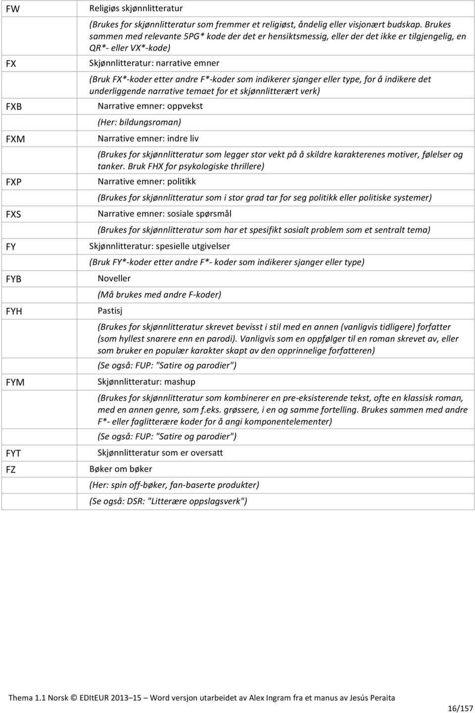 indikerer sjanger eller type, for å indikere det underliggende narrative temaet for et skjønnlitterært verk) Narrative emner: oppvekst (Her: bildungsroman) Narrative emner: indre liv (Brukes for