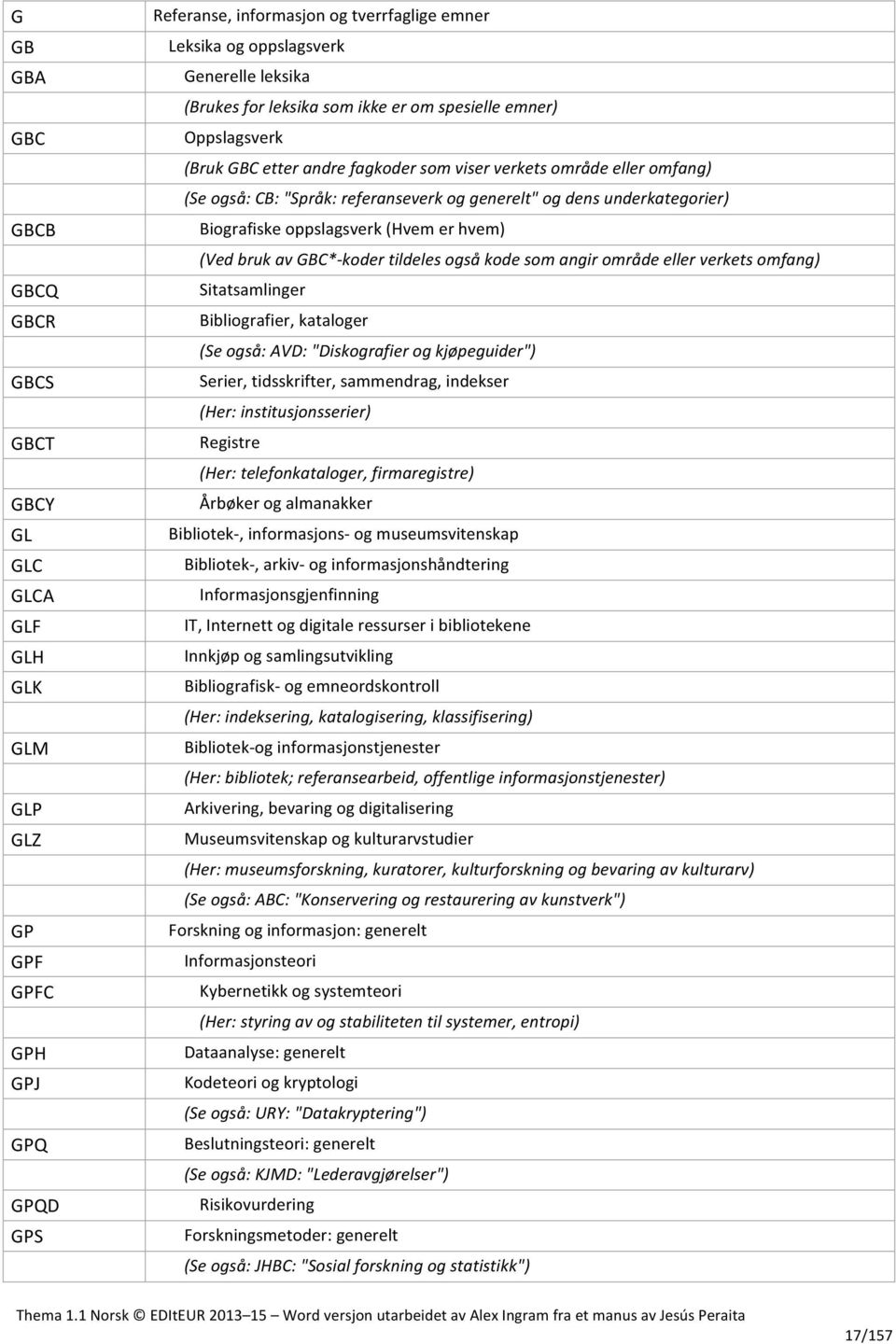 underkategorier) Biografiske oppslagsverk (Hvem er hvem) (Ved bruk av GBC*-koder tildeles også kode som angir område eller verkets omfang) Sitatsamlinger Bibliografier, kataloger (Se også: AVD: