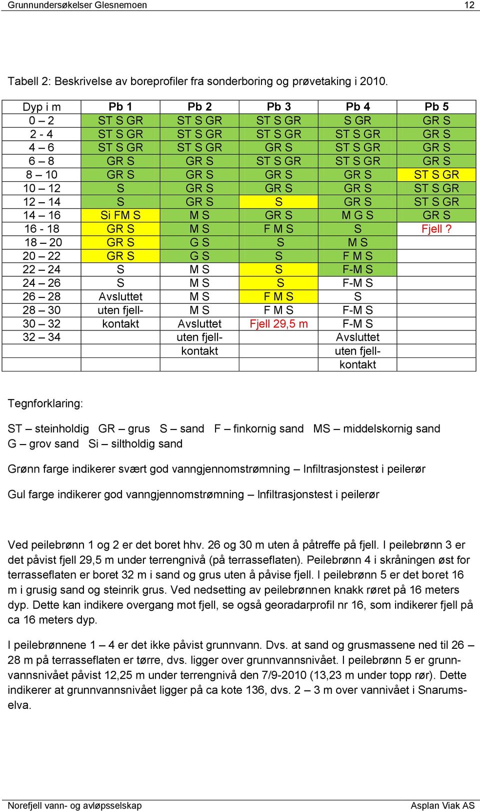 GR S GR S ST S GR 10 12 S GR S GR S GR S ST S GR 12 14 S GR S S GR S ST S GR 14 16 Si FM S M S GR S M G S GR S 16-18 GR S M S F M S S Fjell?