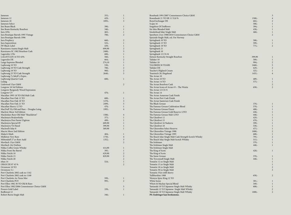 LAGAVULIN 16 YO 43% 560,- 1 Lagavulin DE 664,- 2 Langs Supreme Blended 274,10 1 Laphroaig 10 YO 530,- 1 Laphroaig 10 YO Cask Strength 700,- 2 Laphroaig 18 YO 960,- 2 Laphroaig 25 YO Cask Strength