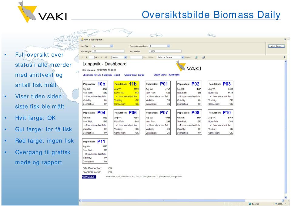 siden siste fisk ble målt Hvit farge: OK Gul farge: for få