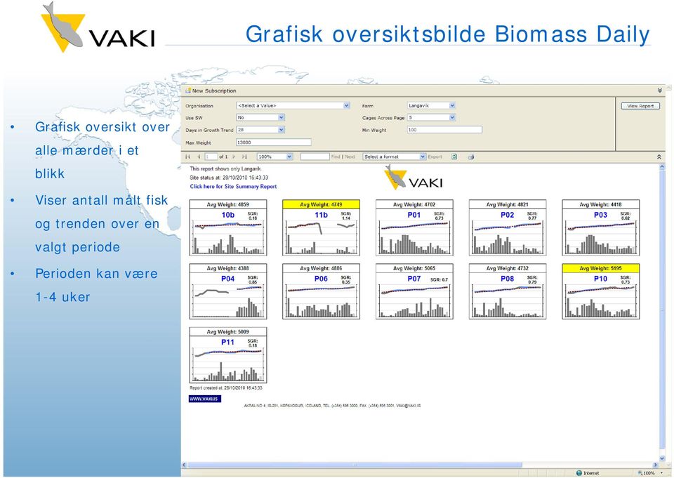 blikk Viser antall målt fisk og trenden