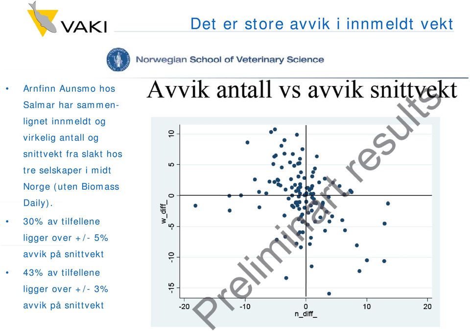 selskaper i midt Norge (uten Biomass Daily).