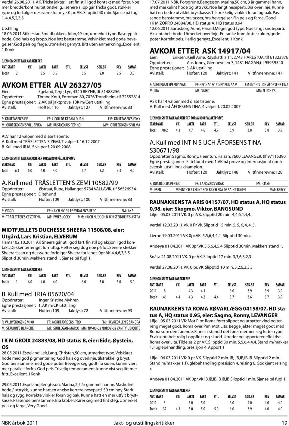 God pels og farge. Utmerket gemytt. Bitt uten anmerkning.,excellent, 1 Konk Totalt 2 3.5 3.