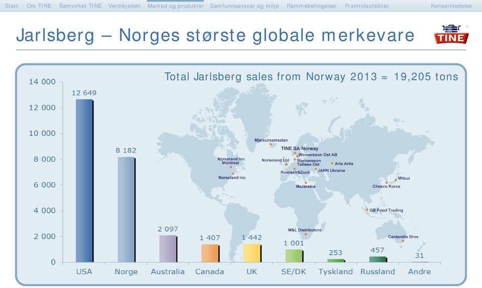 Jarlsberg sales eksport from