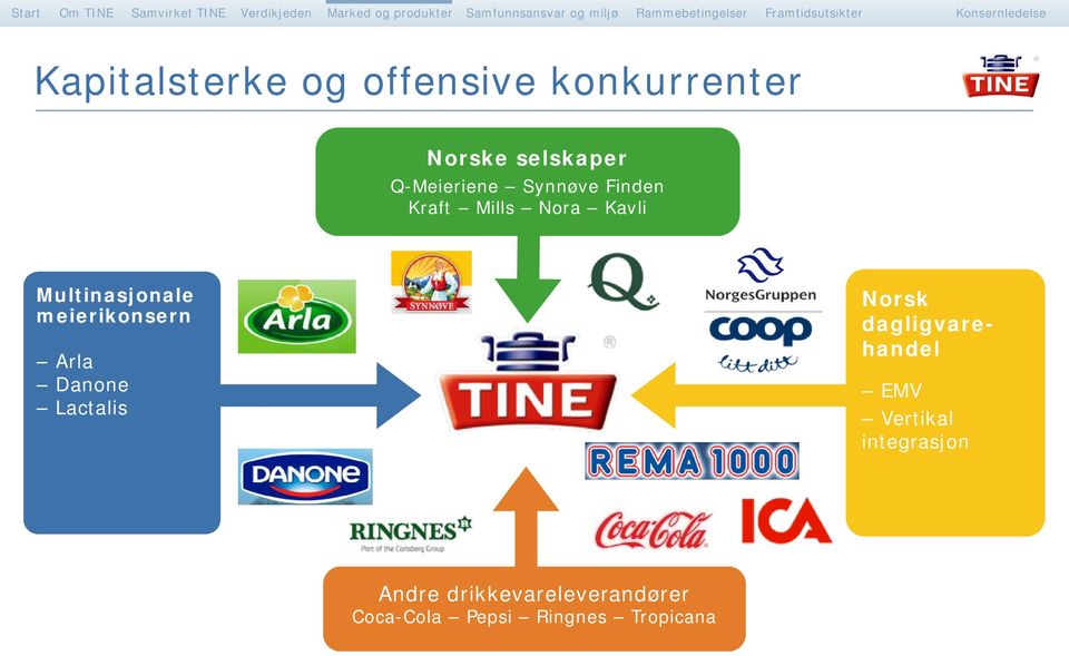 meierikonsern Arla Danone Lactalis Norsk dagligvarehandel EMV