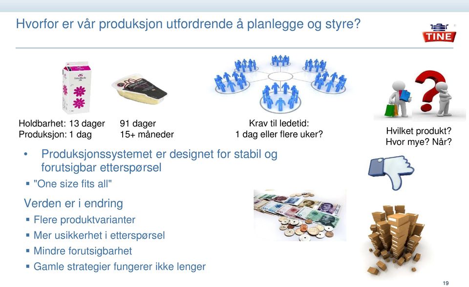 etterspørsel "One size fits all" Verden er i endring 91 dager 15+ måneder Flere produktvarianter Mer