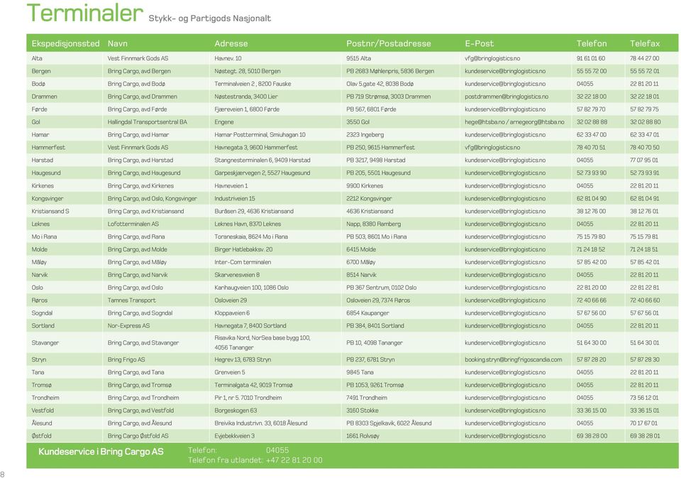no 55 55 72 00 55 55 72 01 Bodø Bring Cargo, avd Bodø Terminalveien 2, 8200 Fauske Olav 5.gate 42, 8038 Bodø kundeservice@bringlogistics.