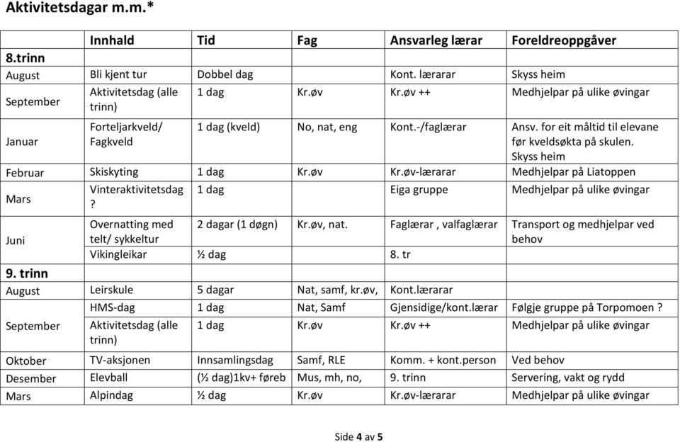 Skyss heim Februar Skiskyting 1 dag Kr.øv Kr.øv-lærarar Medhjelpar på Liatoppen Mars Vinteraktivitetsdag 1 dag Eiga gruppe Medhjelpar på ulike øvingar? Juni 9.