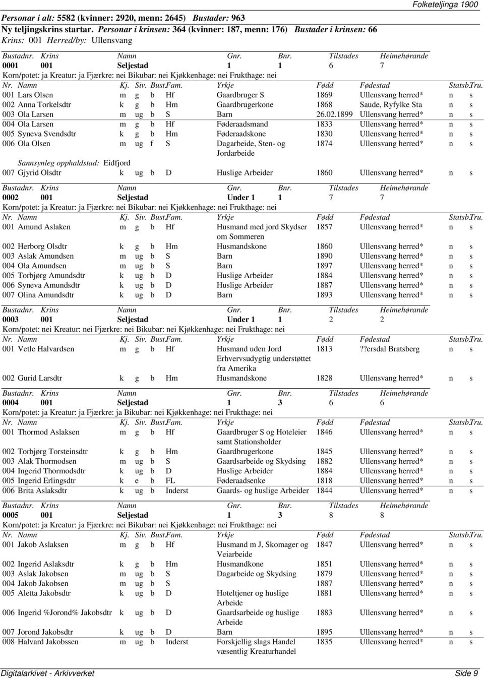 Bikubar: nei Kjøkkenhage: nei Frukthage: nei 001 Lars Olsen m g b Hf Gaardbruger S 1869 Ullensvang n s 002 Anna Torkelsdtr k g b Hm Gaardbrugerkone 1868 Saude, Ryfylke Sta n s 003 Ola Larsen m ug b S