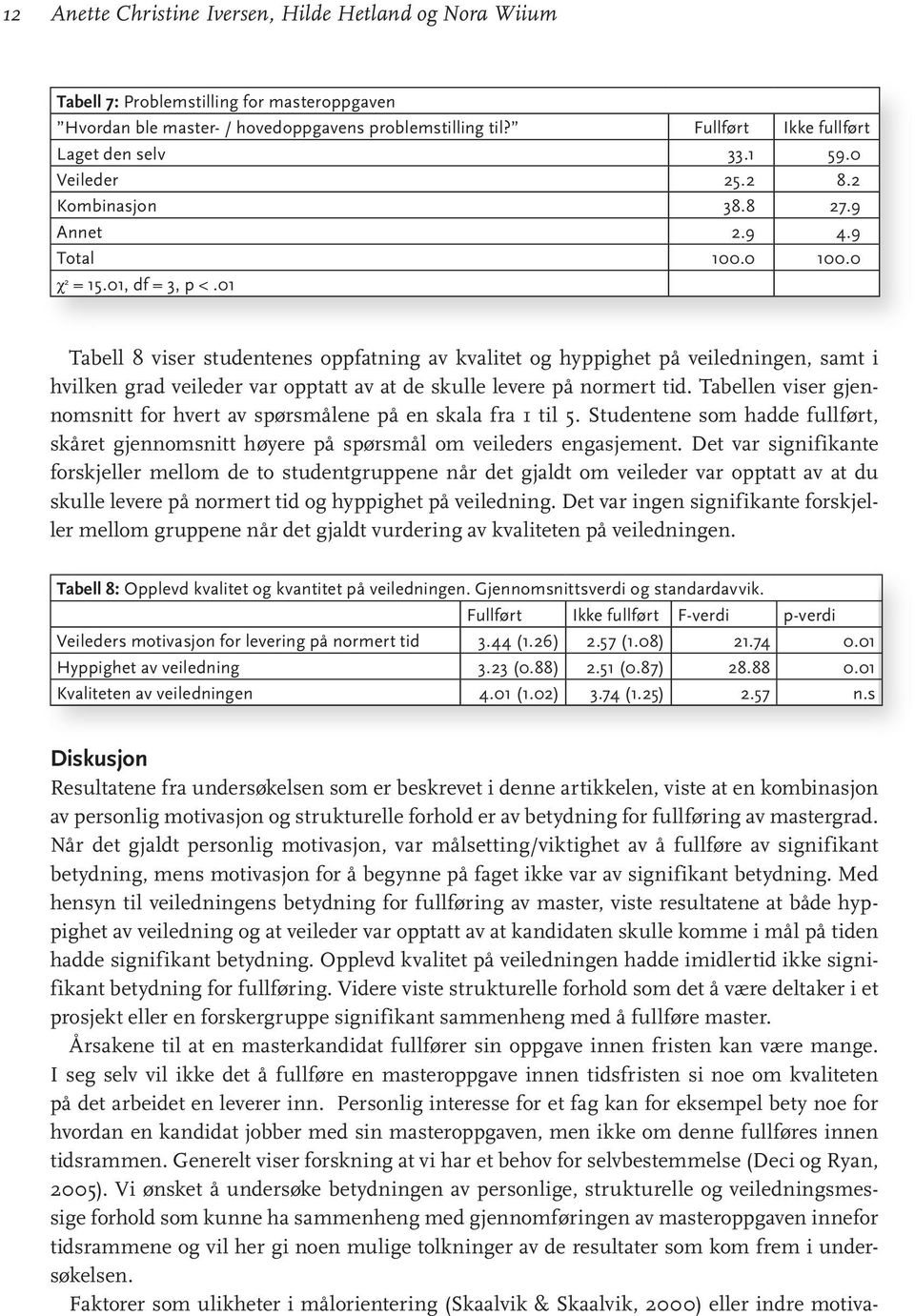 01 Tabell 8 viser studentenes oppfatning av kvalitet og hyppighet på veiledningen, samt i hvilken grad veileder var opptatt av at de skulle levere på normert tid.