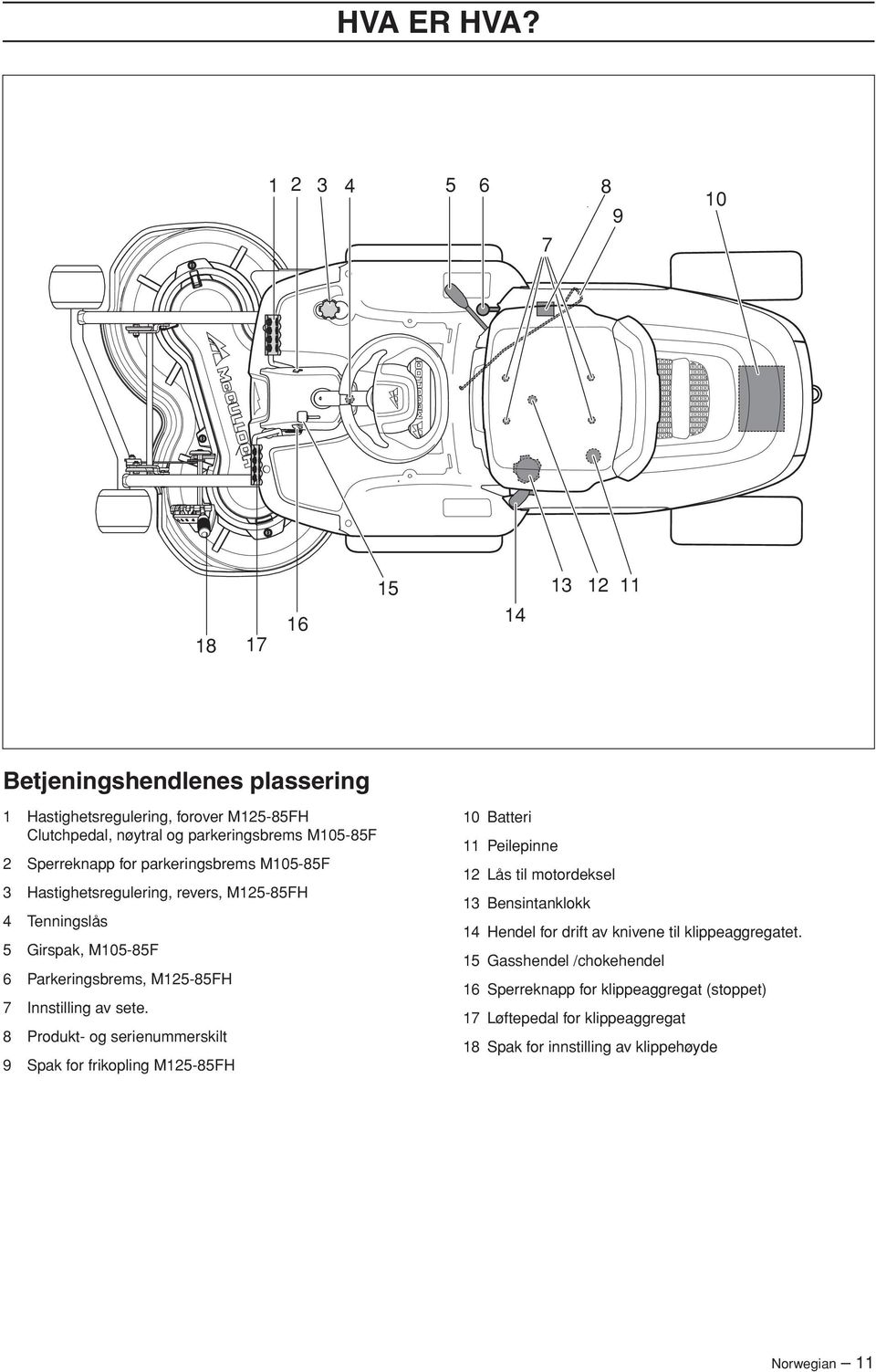 Sperreknapp for parkeringsbrems M105-85F 3 Hastighetsregulering, revers, M125-85FH 4 Tenningslås 5 Girspak, M105-85F 6 Parkeringsbrems, M125-85FH 7 Innstilling av sete.