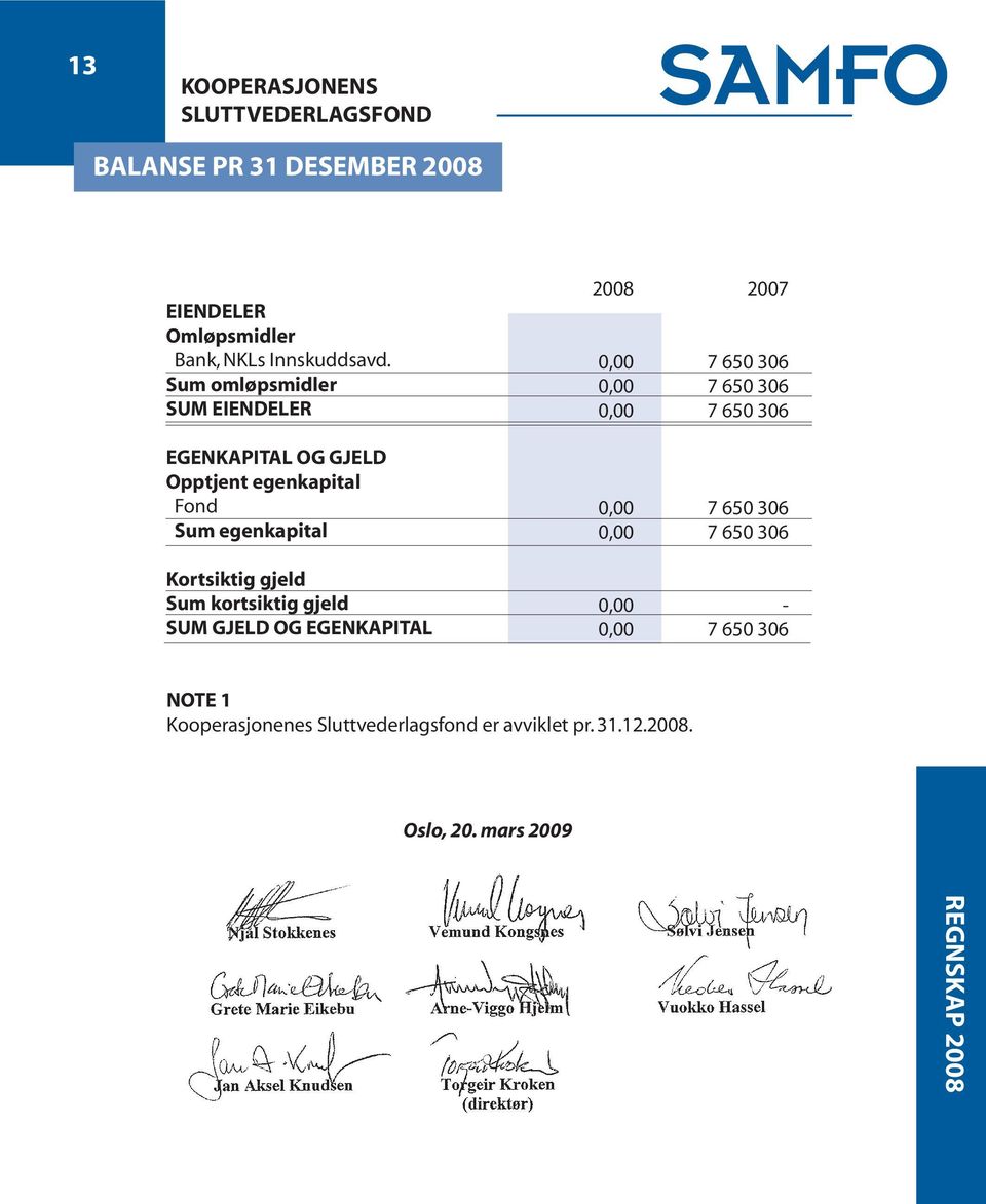 kortsiktig gjeld SUM GJELD OG EGENKAPITAL 2008 0,00 0,00 0,00 0,00 0,00 0,00 0,00 2007 7 650 306 7 650 306 7 650 306 7