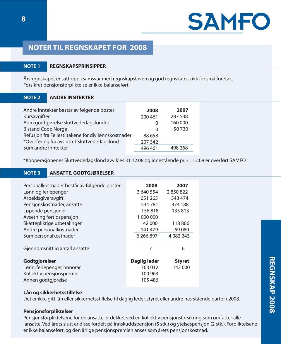 godtgjørelse sluttvederlagsfondet Bistand Coop Norge Refusjon fra Fellestiltakene for div lønnskostnader *Overføring fra avsluttet Sluttvederlagsfond Sum andre inntekter 2008 200 461 0 0 88 658 207