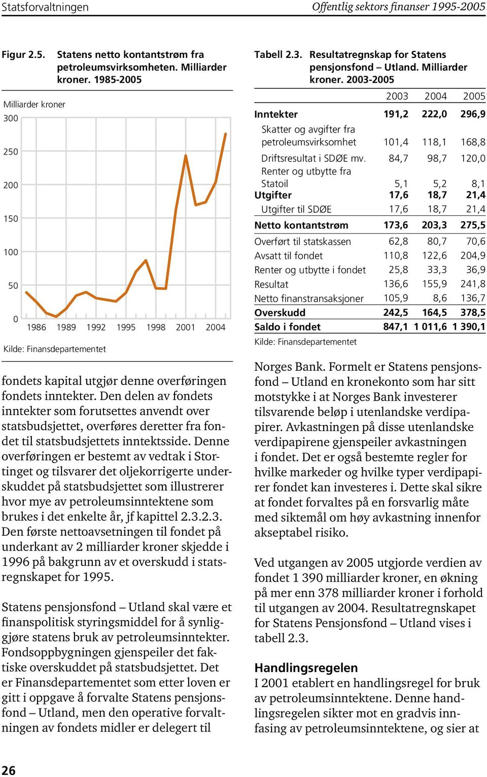 1985-2005 1989 1992 Kilde: Finansdepartementet 1995 1998 2001 2004 fondets kapital utgjør denne overføringen fondets inntekter.