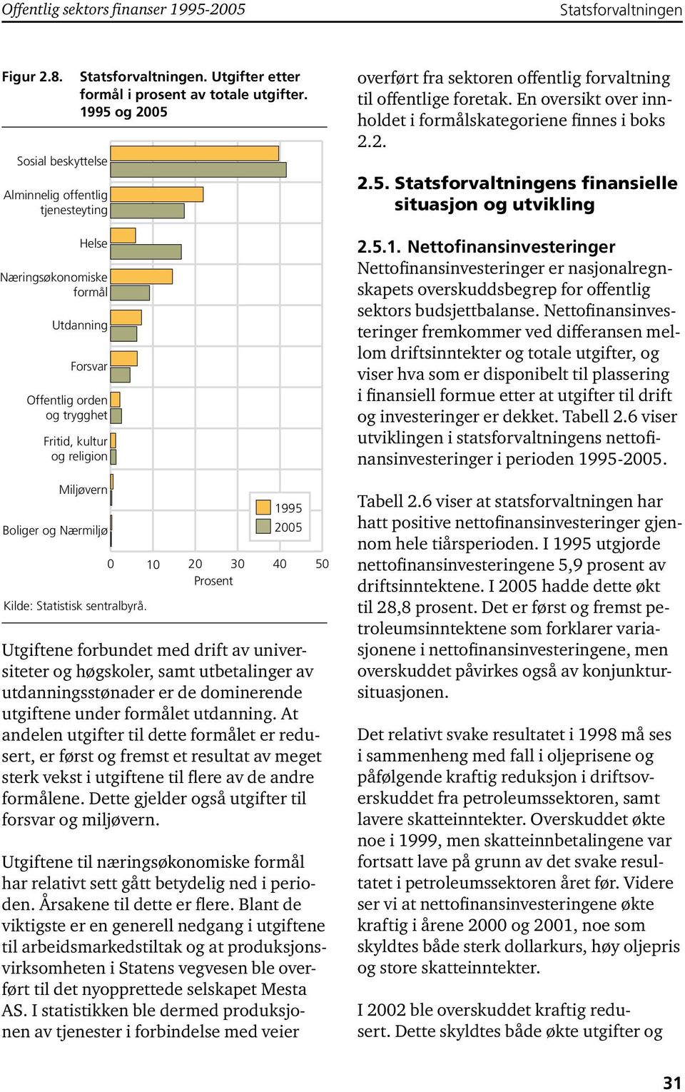 1995 2005 0 10 20 30 40 50 Prosent Utgiftene forbundet med drift av universiteter og høgskoler, samt utbetalinger av utdanningsstønader er de dominerende utgiftene under formålet utdanning.