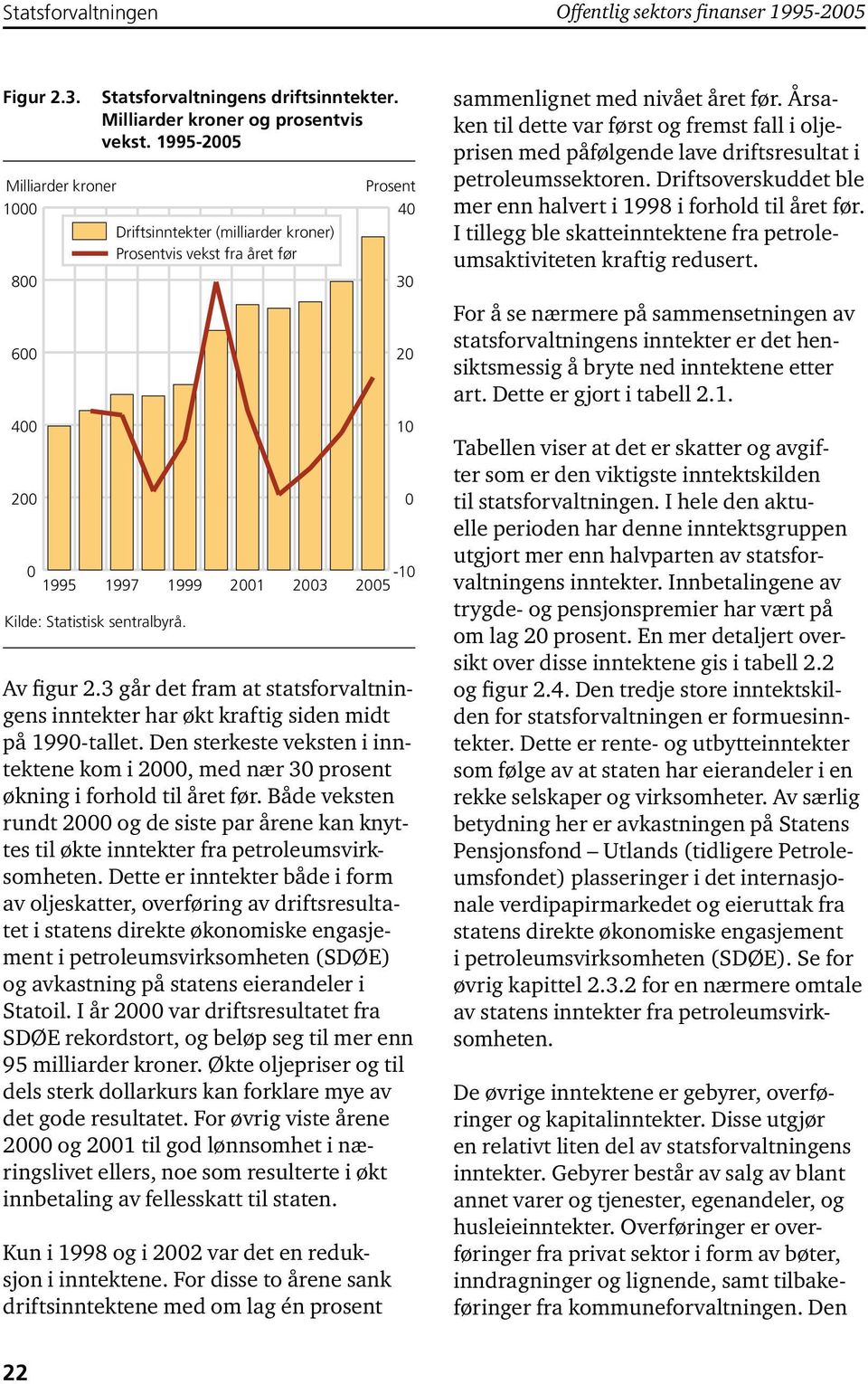 3 går det fram at statsforvaltningens inntekter har økt kraftig siden midt på 1990-tallet. Den sterkeste veksten i inntektene kom i 2000, med nær 30 prosent økning i forhold til året før.