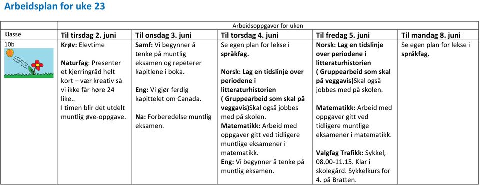: Forberedelse muntlig Norsk: Lag en tidslinje over periodene i litteraturhistorien ( Gruppearbeid som skal på veggavis)skal også jobbes med på skolen.