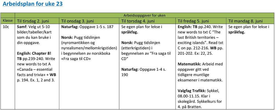 Norsk: Pugg tidslinjen (nyromantikken og nyrealismen/mellomkrigstiden) i begynnelsen av norskboka «Fra saga til CD» Norsk: Pugg tidslinjen (etterkrigstiden) i begynnelsen av Fra saga til CD turfag: