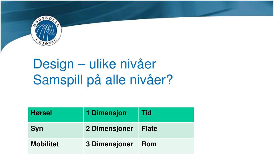 Hørsel 1 Dimensjon Tid Syn 2