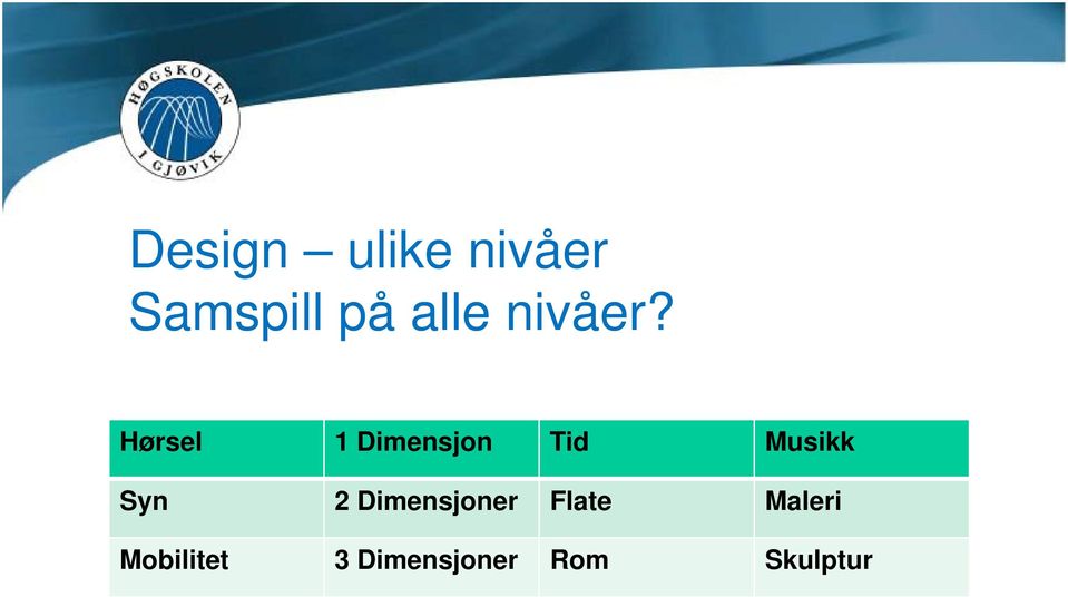 Hørsel 1 Dimensjon Tid Musikk Syn 2