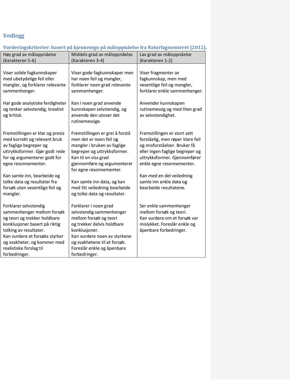 forklarer relevante sammenhenger. Har gode analytiske ferdigheter og tenker selvstendig, kreativt og kritisk.