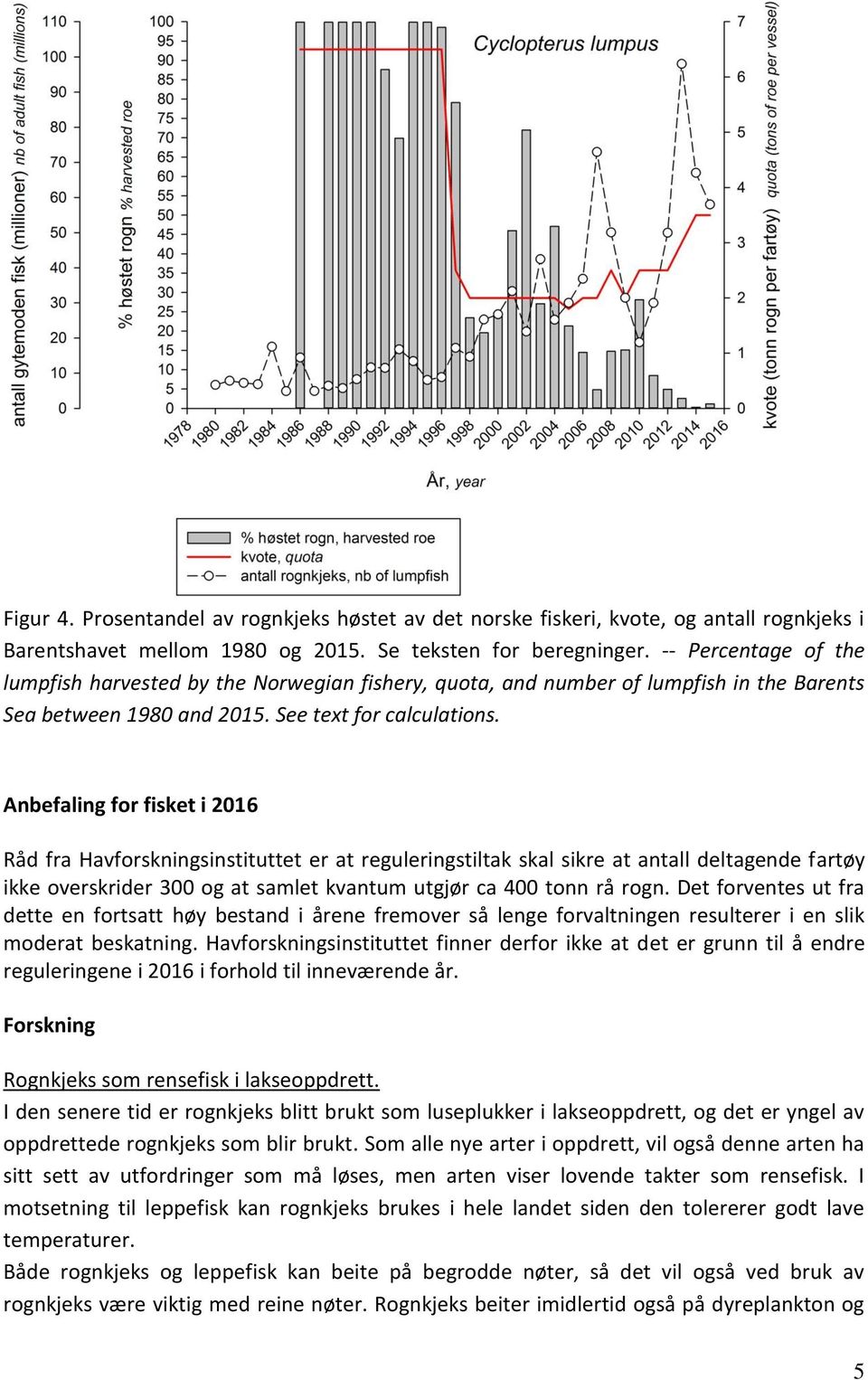 Anbefaling for fisket i 2016 Råd fra Havforskningsinstituttet er at reguleringstiltak skal sikre at antall deltagende fartøy ikke overskrider 300 og at samlet kvantum utgjør ca 400 tonn rå rogn.