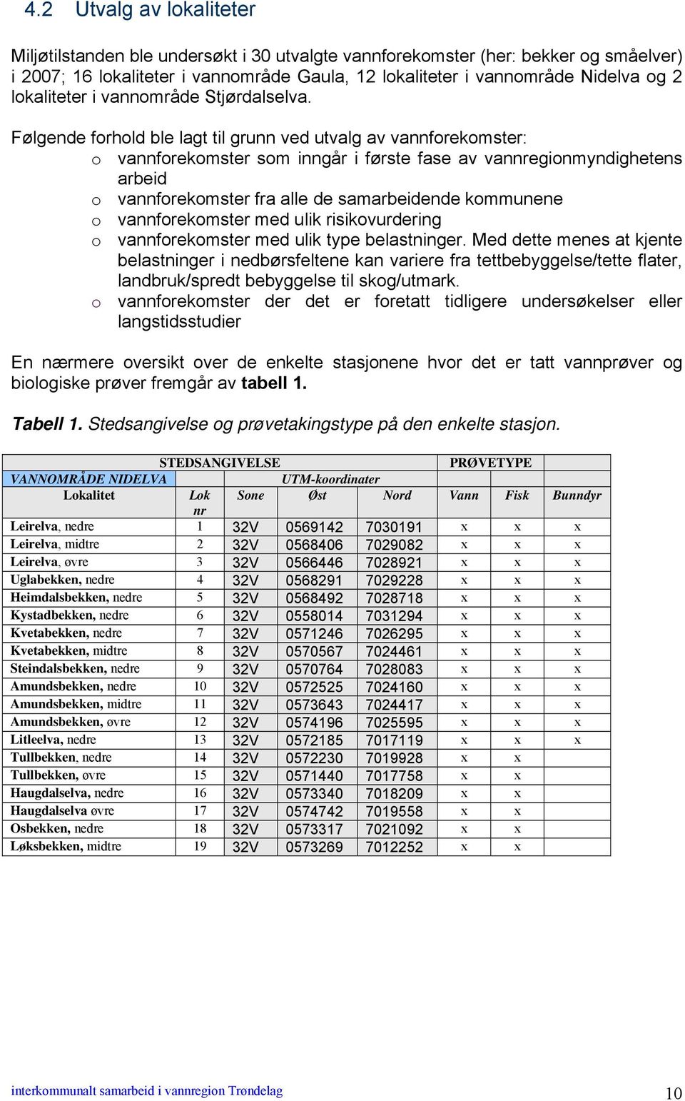 Følgende forhold ble lagt til grunn ved utvalg av vannforekomster: o vannforekomster som inngår i første fase av vannregionmyndighetens arbeid o vannforekomster fra alle de samarbeidende kommunene o