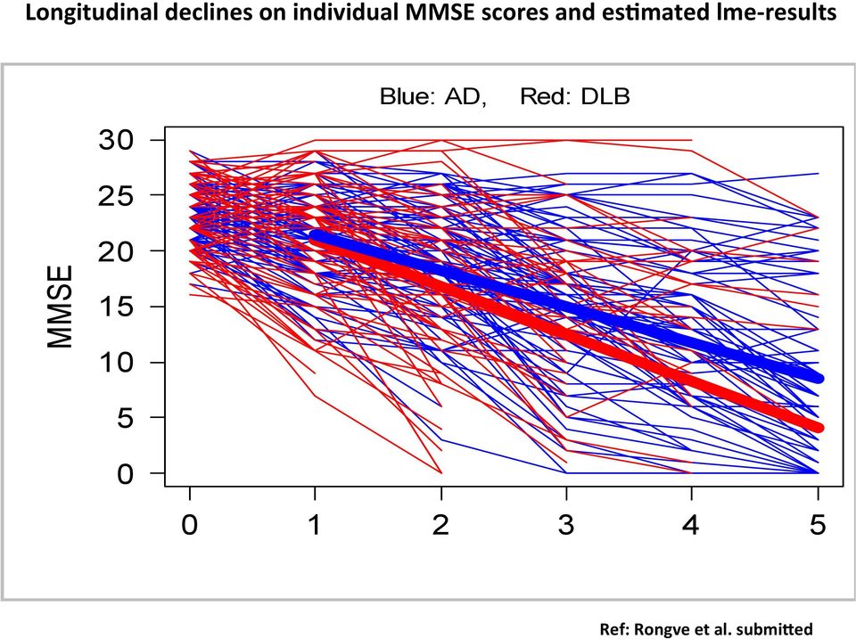 30 25 Blue: AD, Red: DLB MMSE 20 15 10