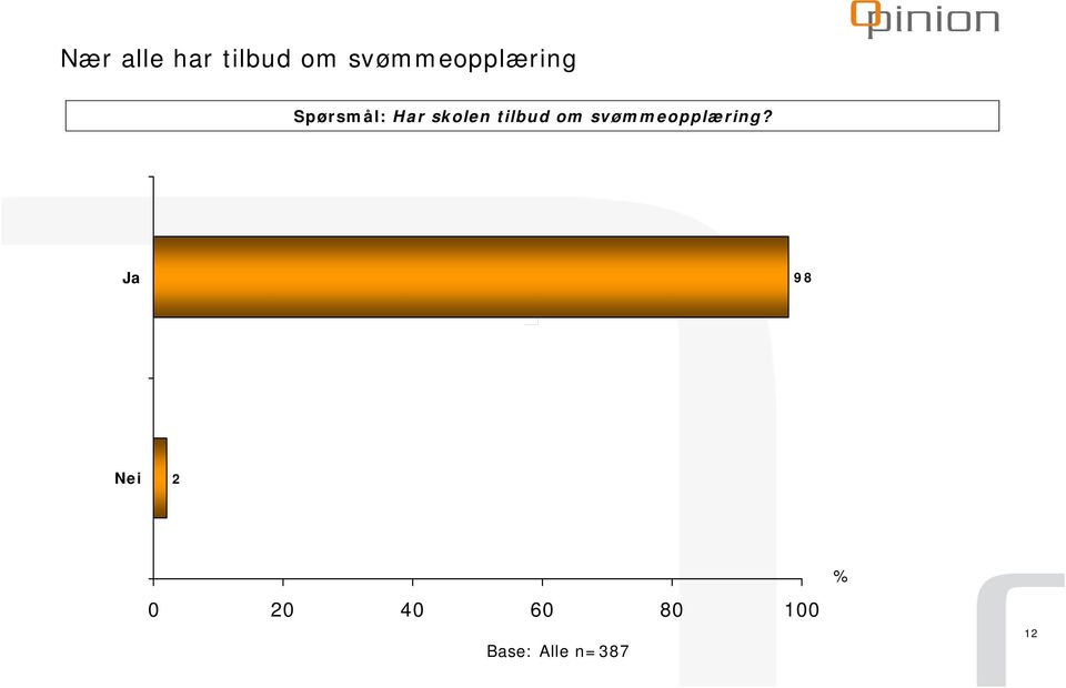 skolen tilbud om svømmeopplæring?